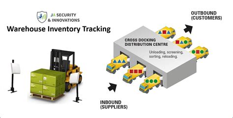 rfid warehouse management system informational|using rfid to track inventory.